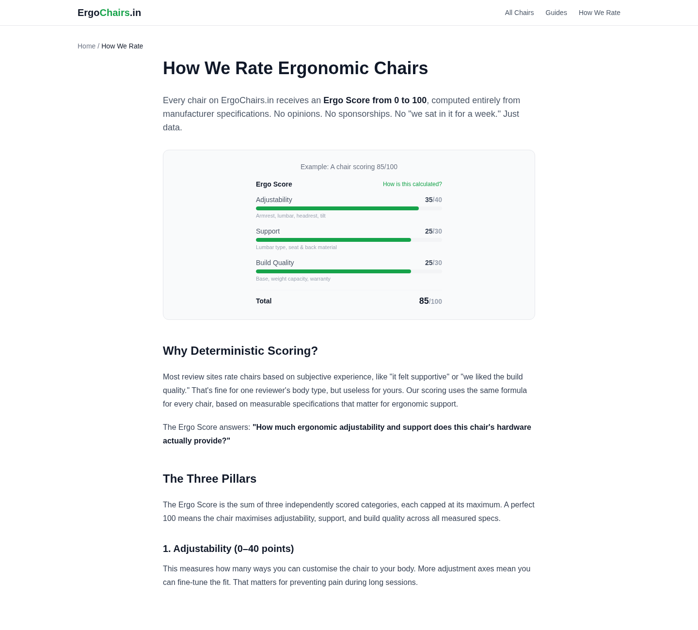 Methodology page preview from ErgoChairs captured on March 13, 2026